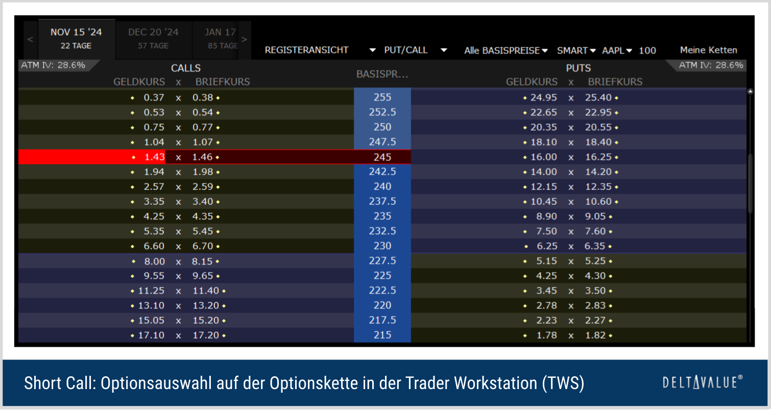 Short Call Option Strategie Erkl Rung Anleitung Deltavalue