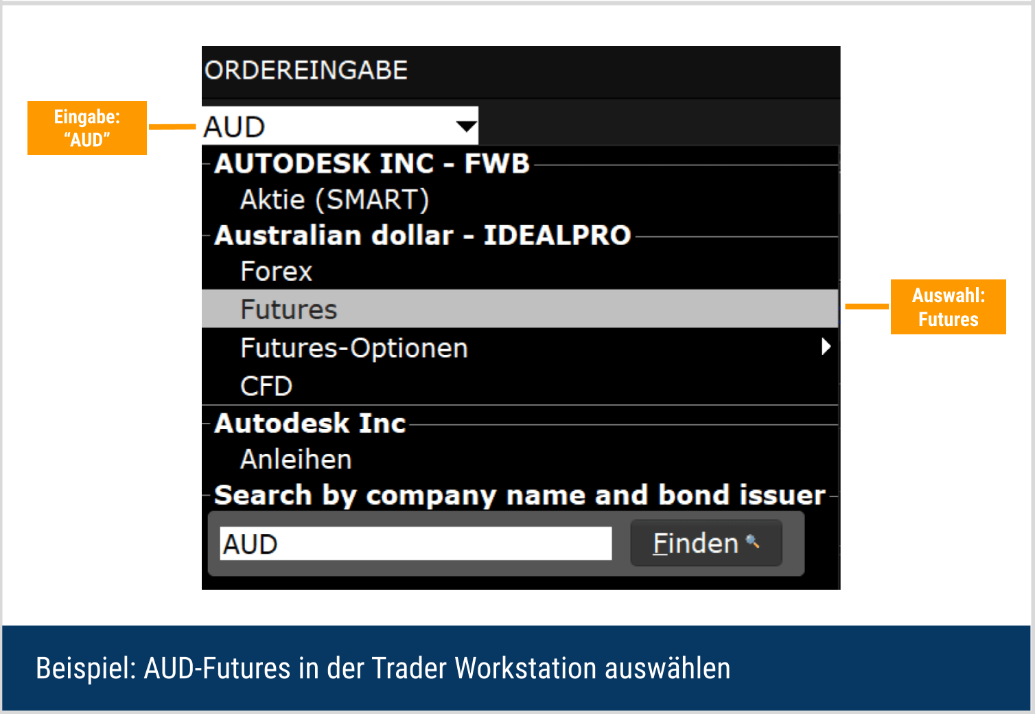 AUD/USD Futures in Trader Workstation öffnen